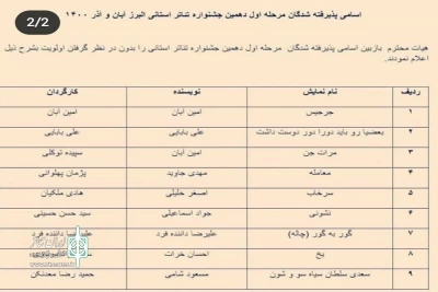 با اعلام هیات انتخاب دهمین دوره

آثار راه‌یافته به جشنواره تئاتر استان البرز مشخص شدند