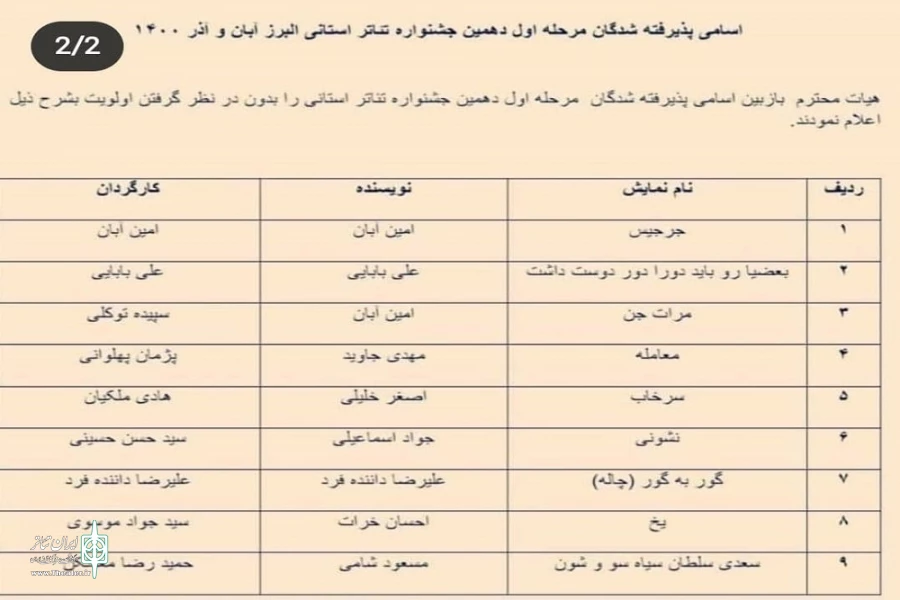 مرحلۀ بازبینی دهمین جشنواره تئاتر پایان یافت 2